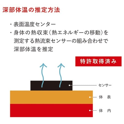 熱中対策ウォッチ カナリア Plus