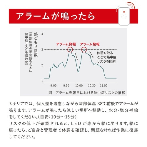 熱中対策ウォッチ カナリア Plus