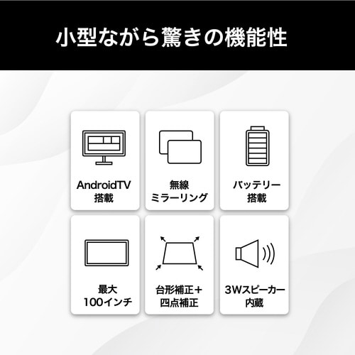 超短焦点プロジェクター BW−USP01
