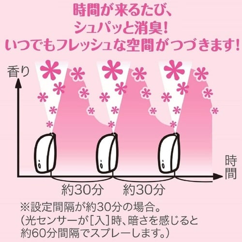 消臭力 自動でシュパッと 本体 Tフローラル
