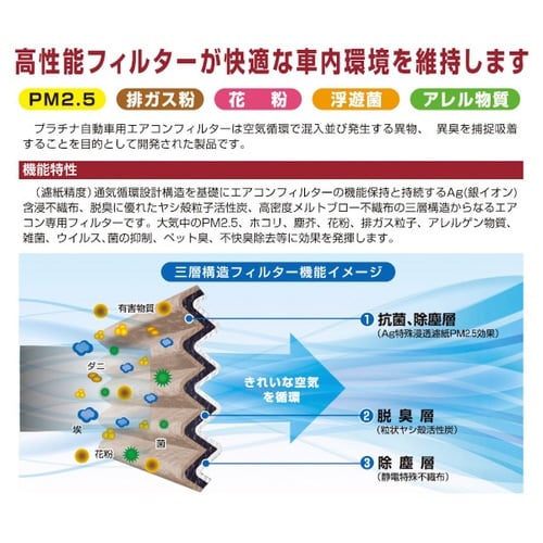 PLATINUM カーエアコンフィルター