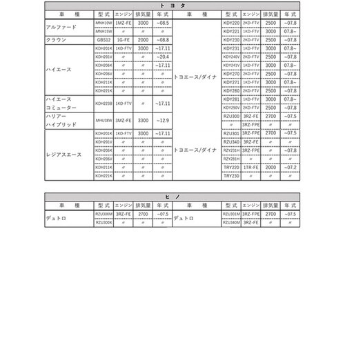 PLATINUMオイルフィルター