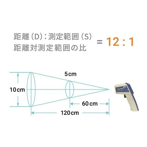 レーザーマーカー付き赤外線放射温度計AD−5635