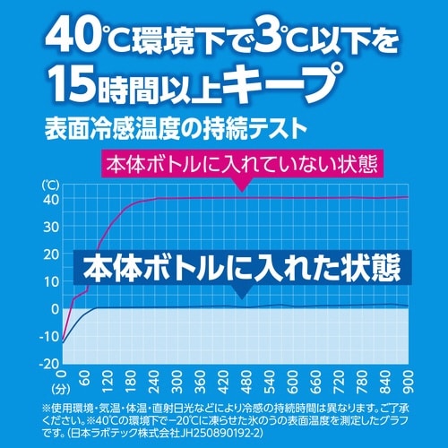 スティック型氷のう エアリーアイス ブルー