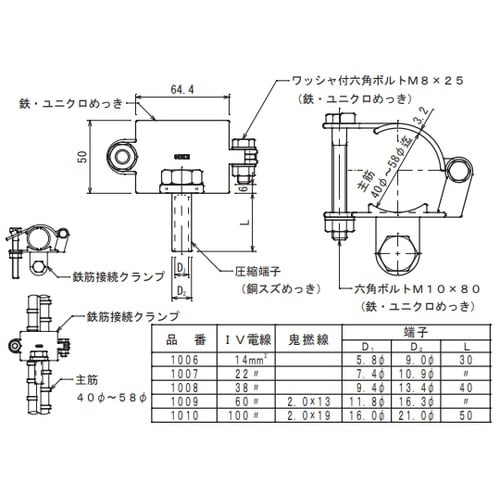 鉄筋接続クランプ 1006