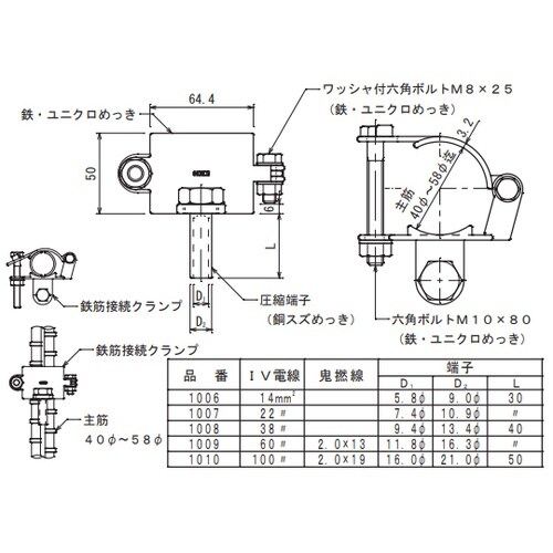 鉄筋接続クランプ 1010