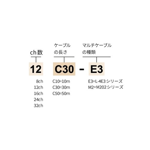 24CHマルチケーブル 50m 24C5