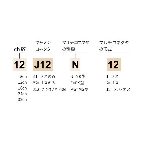 8CHシングルボックス(コネクタ:XLR