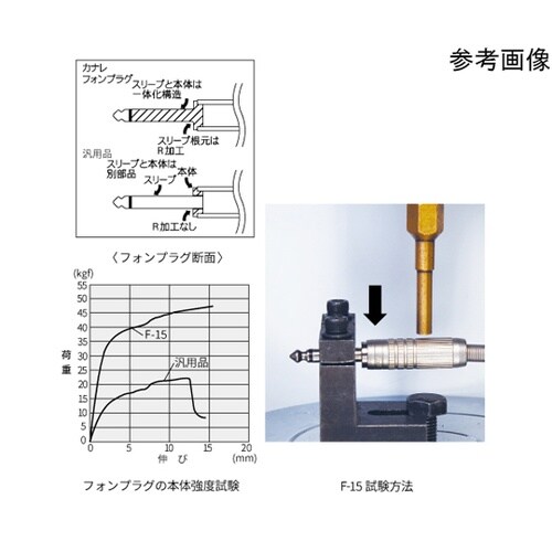 L型2極大型短頭プラグ 1箱(10個入)