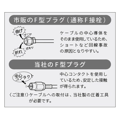 基板取付け式F型リセプタクル 1箱(20