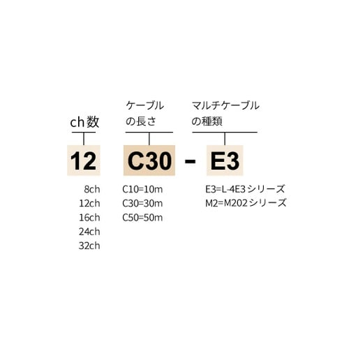 中継ケーブル 24C005−E3MS22