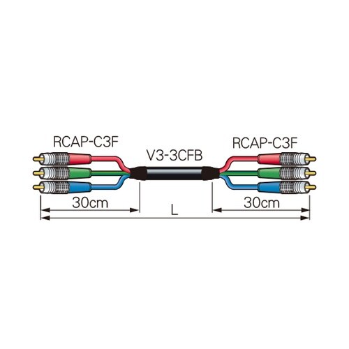同軸セパレートケーブル 3VS15−3C