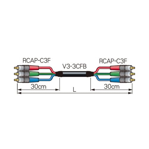 同軸セパレートケーブル 3VS20−3C