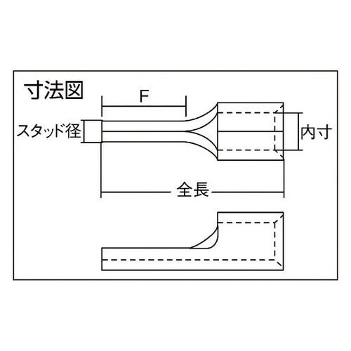 棒形圧着端子 1袋(100個入) TC−