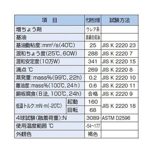 グリース グリースオイル−AFC.GRS