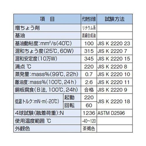 グリース グリースオイル−AFF.GRS
