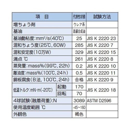 グリース グリースオイル−AFG.GRS