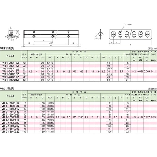 クロスローラーガイド VR4−80HX7