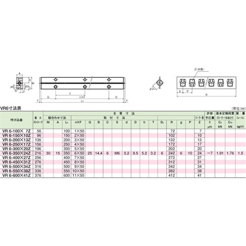 クロスローラーガイド VR6−100HX