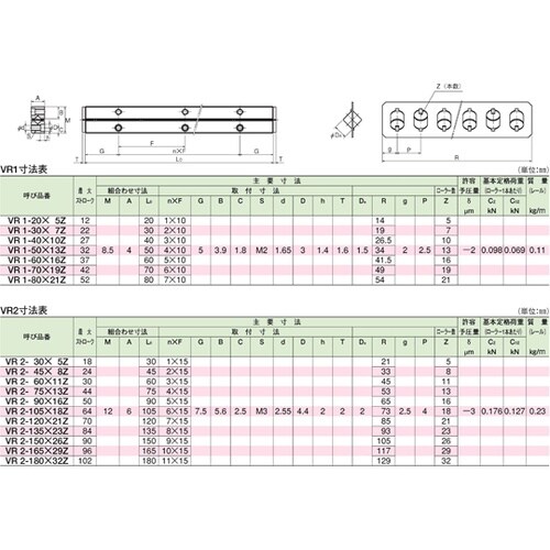 クロスローラーガイド VR6−250HX
