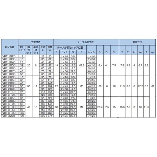 クロスローラーテーブル VRT1045