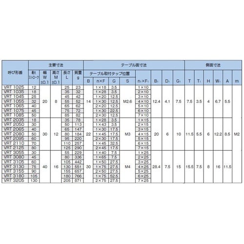 クロスローラーテーブル VRT2035