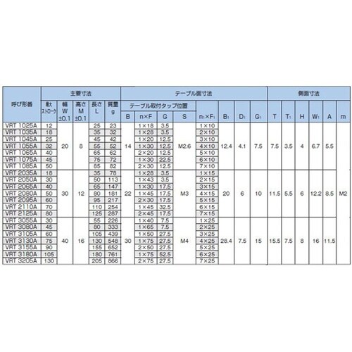 クロスローラーテーブル VRT2035A