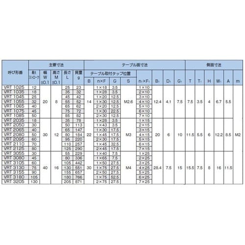 クロスローラーテーブル VRT2050