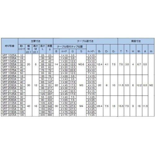 クロスローラーテーブル VRT2050A
