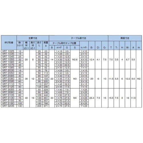 クロスローラーテーブル VRT2065