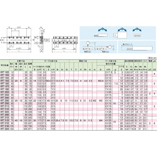 クロスローラーテーブル VRT2125M