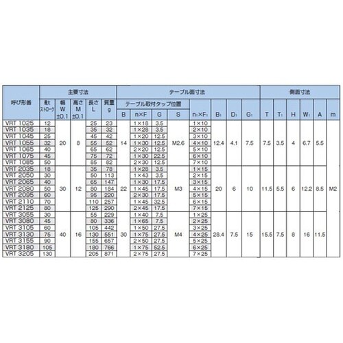 クロスローラーテーブル VRT3080