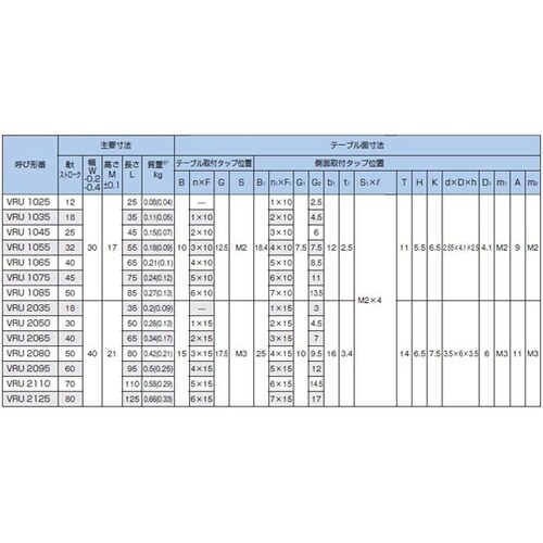 クロスローラーテーブル VRU2035