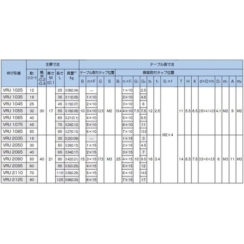 クロスローラーテーブル VRU2050