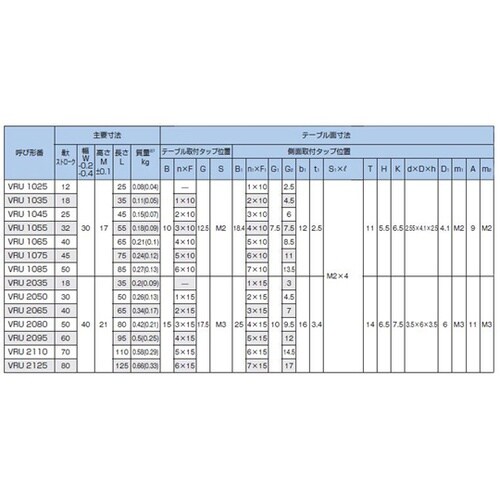 クロスローラーテーブル VRU3055