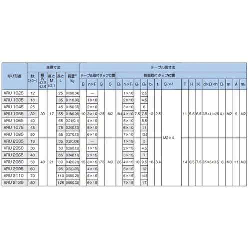 クロスローラーテーブル VRU4125