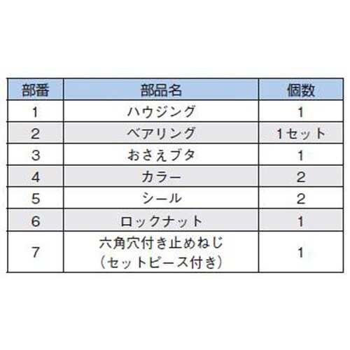 サポートユニット BK17