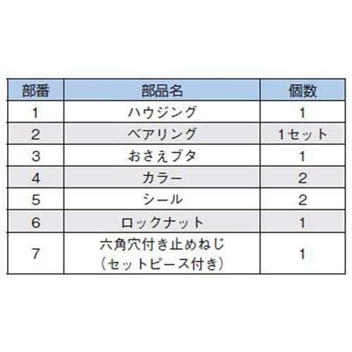 サポートユニット BK40