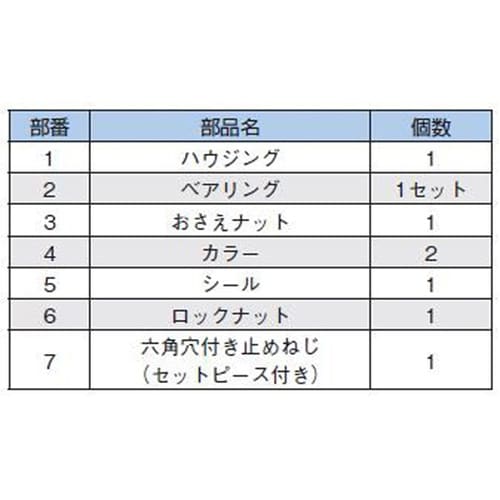サポートユニット FK10