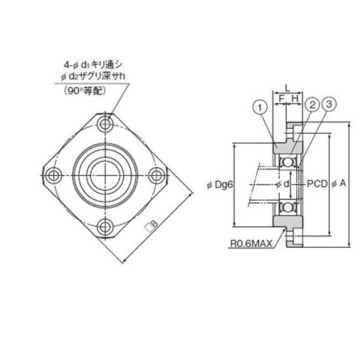 サポートユニット FF30