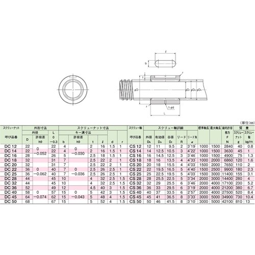 スクリュー軸 CS20T+500L