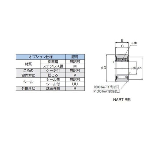 ローラーフォロア NART15R