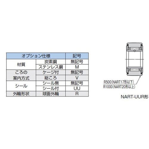 ローラーフォロア NART20UUVR