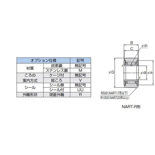 ローラーフォロア NART25R