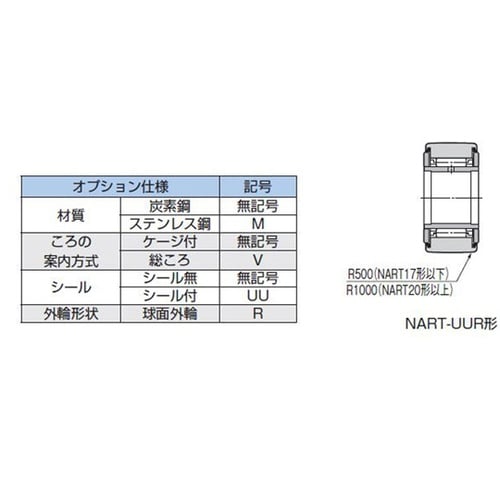 ローラーフォロア NART25UUVR