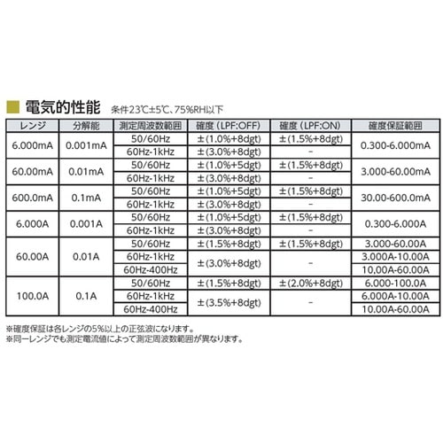 ACリーククランプメータ C−14−JP