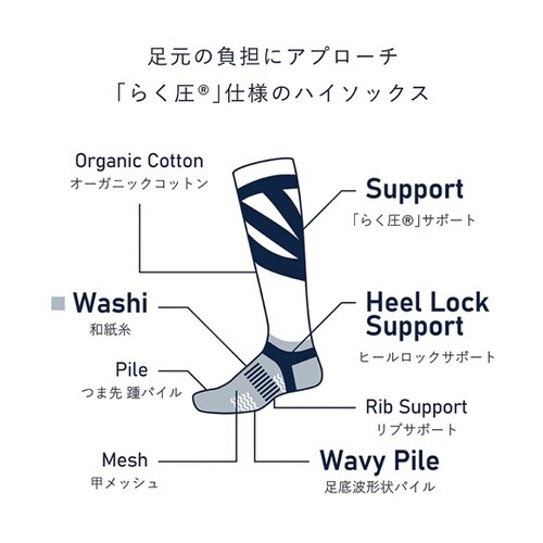 高機能靴下PESCALLY PES−BK