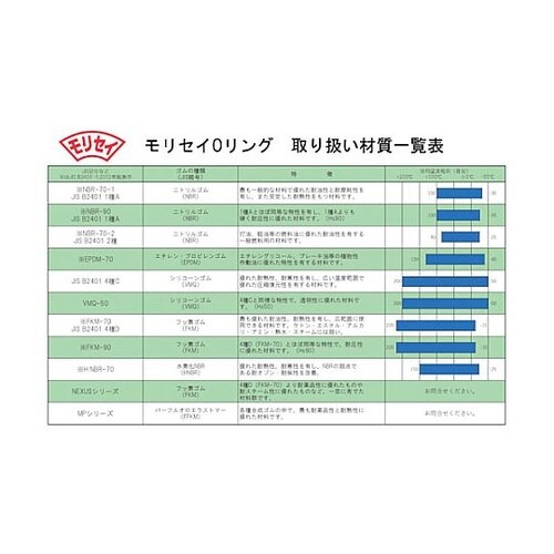 Oリング 4D S−10(10個入) 円