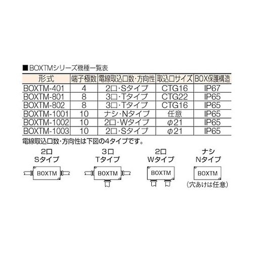 中継ボックス BOXTM−1003