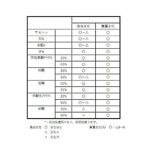 耐薬品性カッポウ衣 Mサイズ N207F